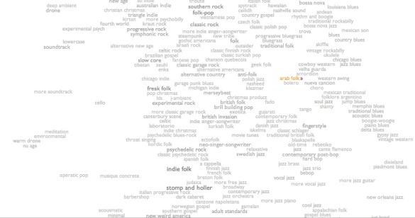 a website which offers a map of all sorts of music genres